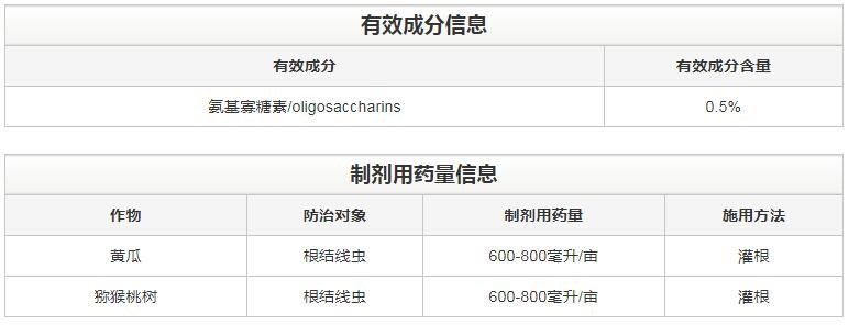 氨基寡糖素 - 植物的免疫衛(wèi)士，根結(jié)線蟲的克星